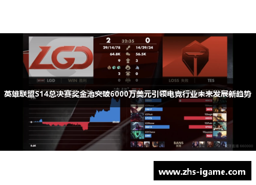 英雄联盟S14总决赛奖金池突破6000万美元引领电竞行业未来发展新趋势 英雄联盟S14总决赛奖金池突破6000万美元引领电竞行业未来发展新趋势