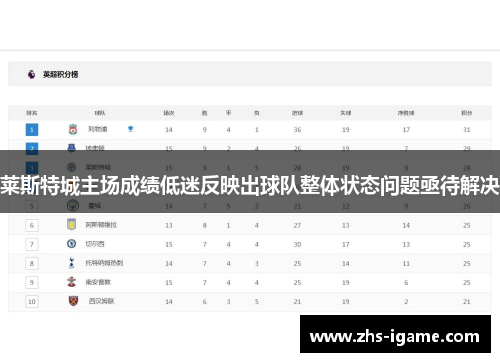 莱斯特城主场成绩低迷反映出球队整体状态问题亟待解决
