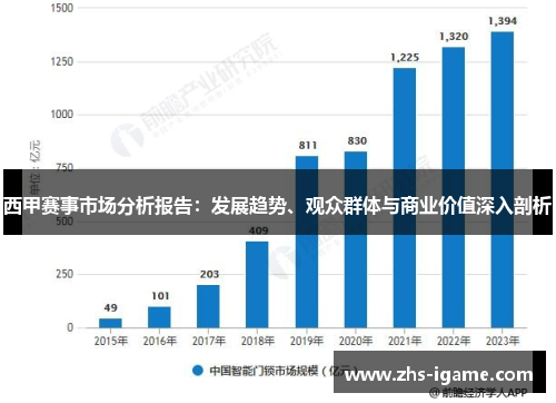 西甲赛事市场分析报告:发展趋势、观众群体与商业价值深入剖析 西甲赛事市场分析报告:发展趋势、观众群体与商业价值深入剖析