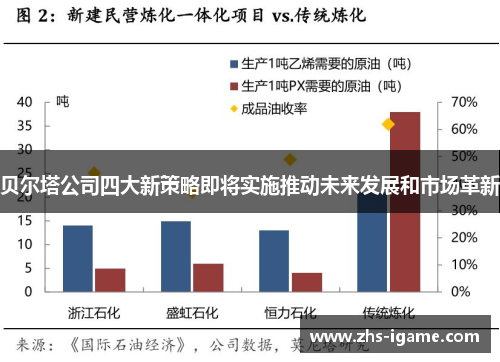 贝尔塔公司四大新策略即将实施推动未来发展和市场革新 贝尔塔公司四大新策略即将实施推动未来发展和市场革新