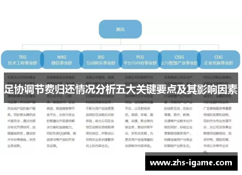足协调节费归还情况分析五大关键要点及其影响因素 足协调节费归还情况分析五大关键要点及其影响因素