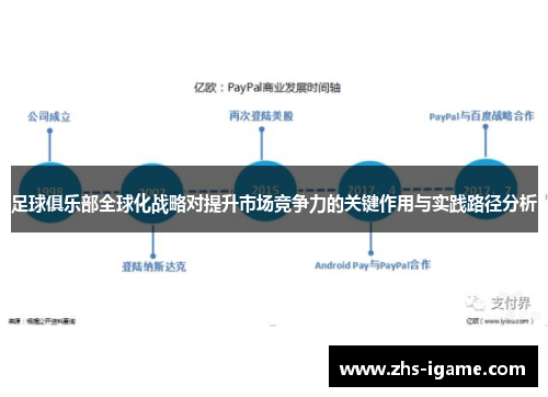 足球俱乐部全球化战略对提升市场竞争力的关键作用与实践路径分析 足球俱乐部全球化战略对提升市场竞争力的关键作用与实践路径分析