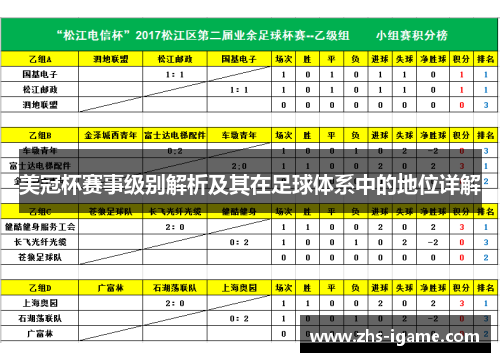 美冠杯赛事级别解析及其在足球体系中的地位详解 美冠杯赛事级别解析及其在足球体系中的地位详解