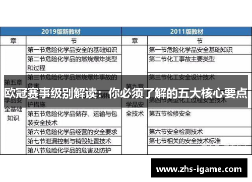 欧冠赛事级别解读:你必须了解的五大核心要点 欧冠赛事级别解读:你必须了解的五大核心要点