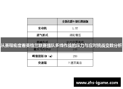 从赛程密度看英格兰联赛强队多线作战的压力与应对挑战变数分析