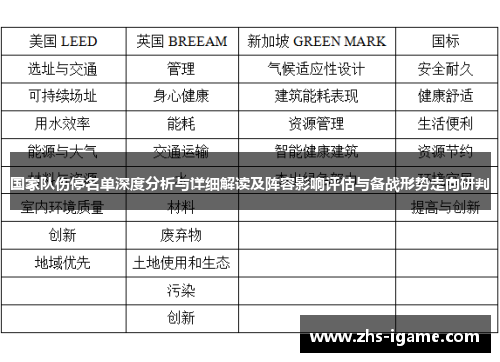 国家队伤停名单深度分析与详细解读及阵容影响评估与备战形势走向研判