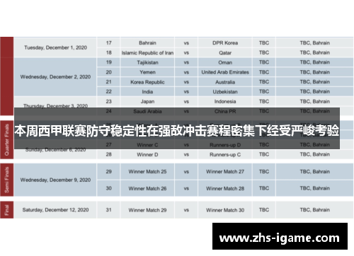 本周西甲联赛防守稳定性在强敌冲击赛程密集下经受严峻考验