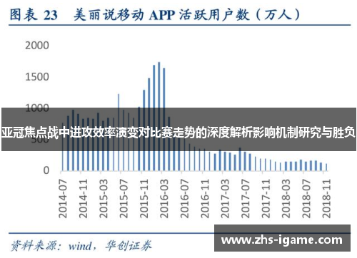 亚冠焦点战中进攻效率演变对比赛走势的深度解析影响机制研究与胜负
